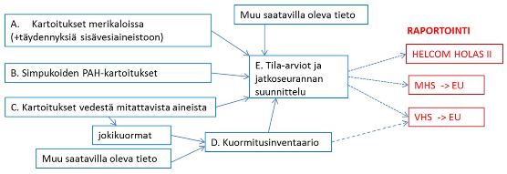 UUPRI osiot 556px